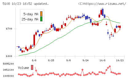 ブリヂストンチャート