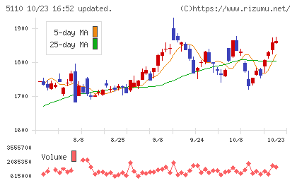 住友ゴム工業チャート