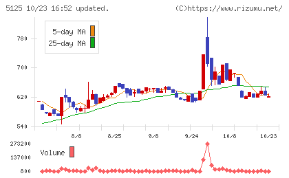 ファインズチャート