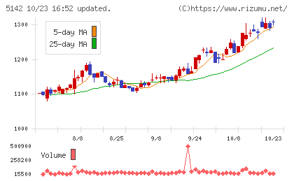 アキレスチャート