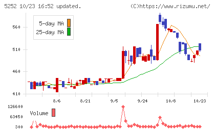 日本ナレッジチャート