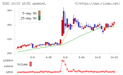 ジオスターチャート