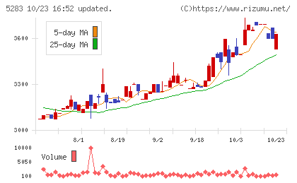高見澤チャート