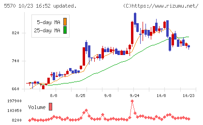 ジェノバチャート
