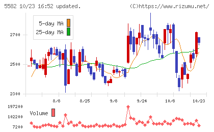 グリッドチャート