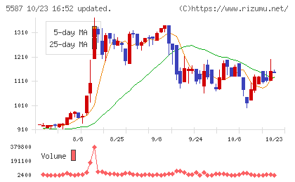 インバウンドプラットフォームチャート
