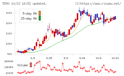 ネットスターズチャート