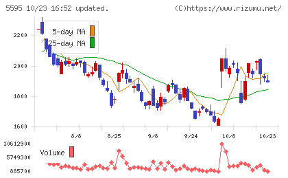 QPS研究所チャート