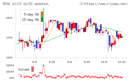 アウトルックコンサルティングチャート