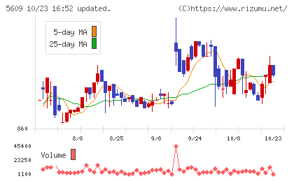 日本鋳造チャート