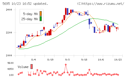 パウダーテックチャート