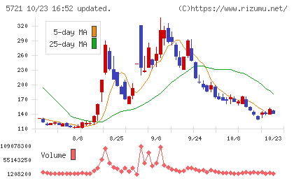 エス・サイエンスチャート