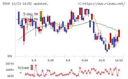 コロナチャート