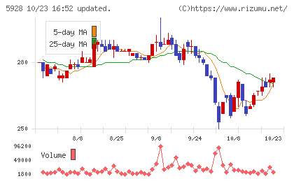アルメタックスチャート
