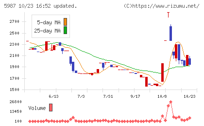 オーネックスチャート