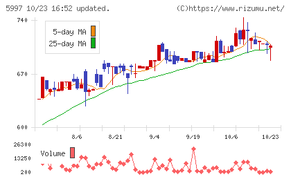 協立エアテックチャート