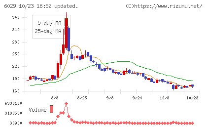 アトラグループチャート