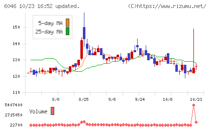 リンクバルチャート