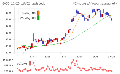 ジャパンマテリアルチャート