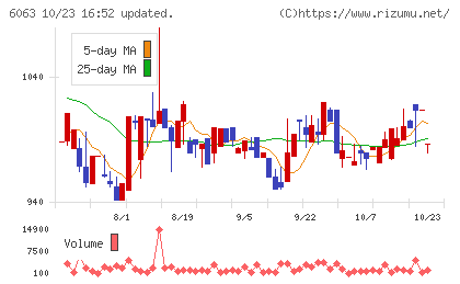 日本エマージェンシーアシスタンスチャート
