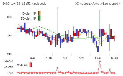 アーキテクツ・スタジオ・ジャパンチャート