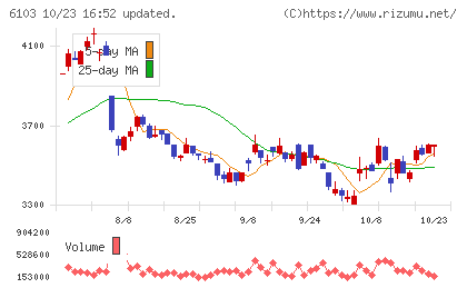 オークマチャート