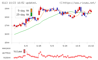 アマダチャート