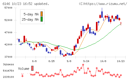ディスコチャート