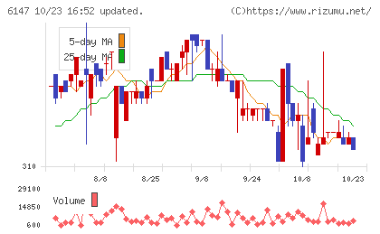 ヤマザキチャート