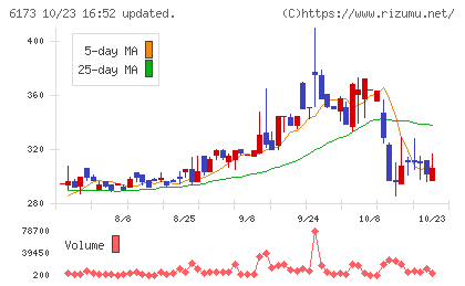 アクアラインチャート