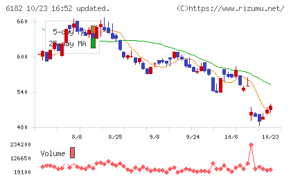 メタリアルチャート