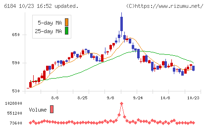 鎌倉新書チャート