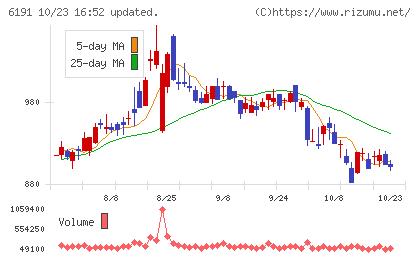 エアトリチャート