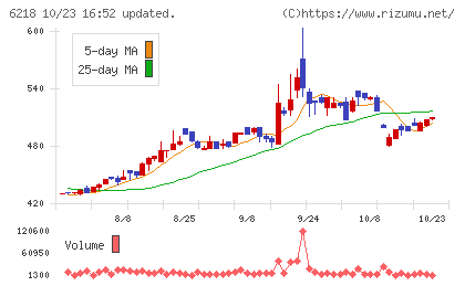 エンシュウチャート