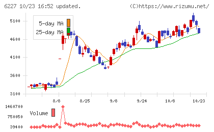 ＡＩメカテックチャート