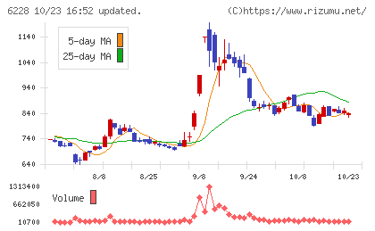 ジェイ・イー・ティチャート