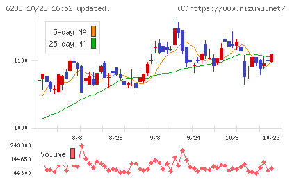 フリューチャート