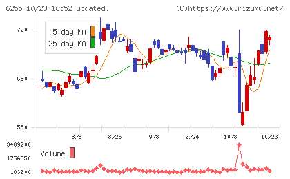 エヌ・ピー・シーチャート