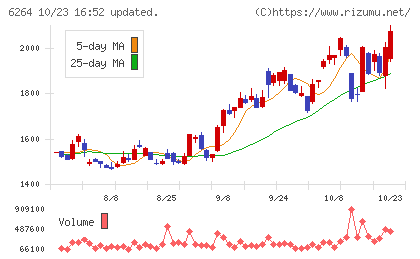 マルマエチャート