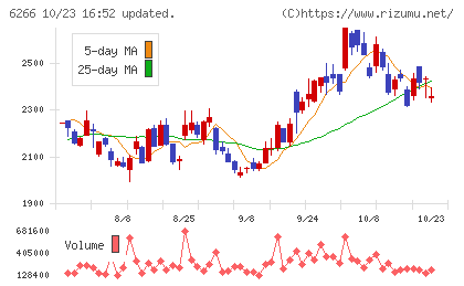 タツモチャート