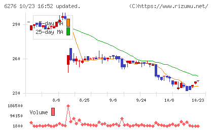 シリウスビジョンチャート