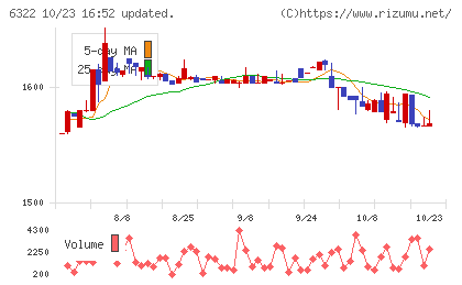 タクミナチャート