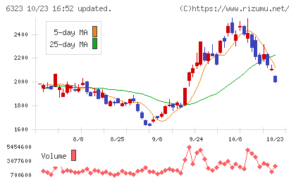 ローツェチャート