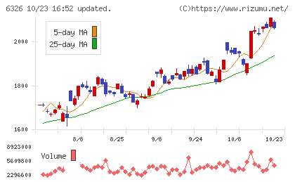 クボタチャート