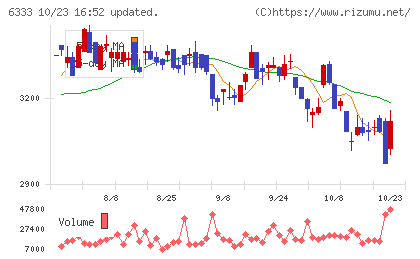 帝国電機製作所チャート