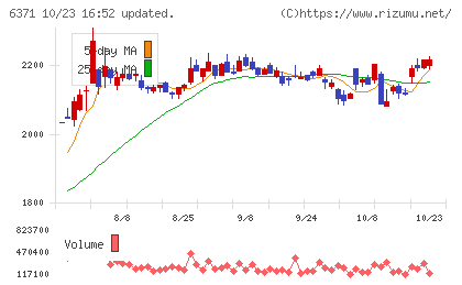 椿本チエインチャート