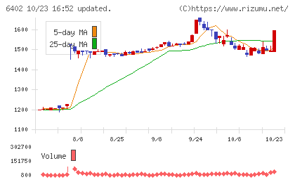 兼松エンジニアリングチャート