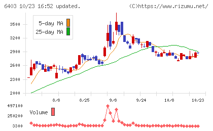 水道機工チャート
