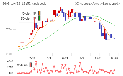 小倉クラッチチャート