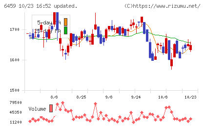 大和冷機工業チャート